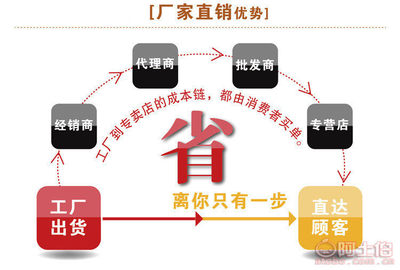 【天億促銷環(huán)衛(wèi)車邊刷電動清掃車碗形刷環(huán)衛(wèi)掃路刷清掃車圓刷多種】潛山縣天億特種制刷廠 - 產(chǎn)品庫