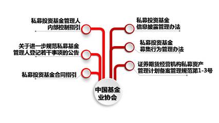 監(jiān)管風(fēng)暴席卷 如何優(yōu)化投資管理，讓私募不再流淚？