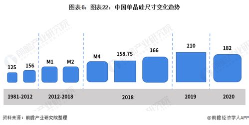 中環(huán)投資20億建造單晶硅智慧工廠，引領(lǐng)行業(yè)產(chǎn)能新高峰