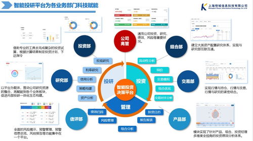 技術賦能下的金融科技革新與資管財富新格局 頭部保險機構投資管理系統建設探析