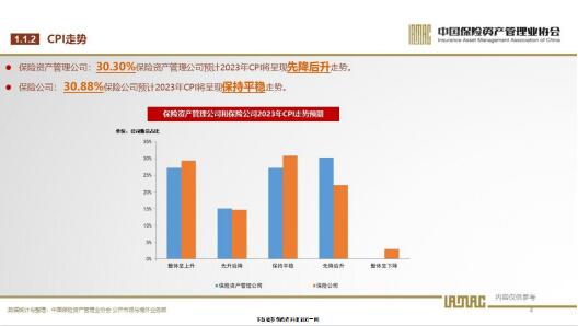 2023年保險資產管理業投資者信心調查 投資管理趨勢與挑戰