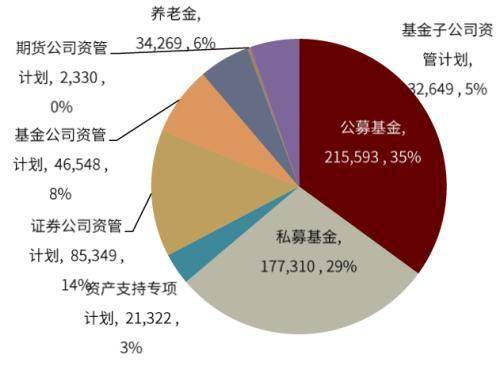 7月私募證券增長(zhǎng)強(qiáng)勁，基民投資活躍度回升，中金投資管理迎來新機(jī)遇